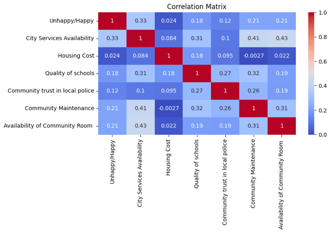 KNN Happiness Classifier Comparison